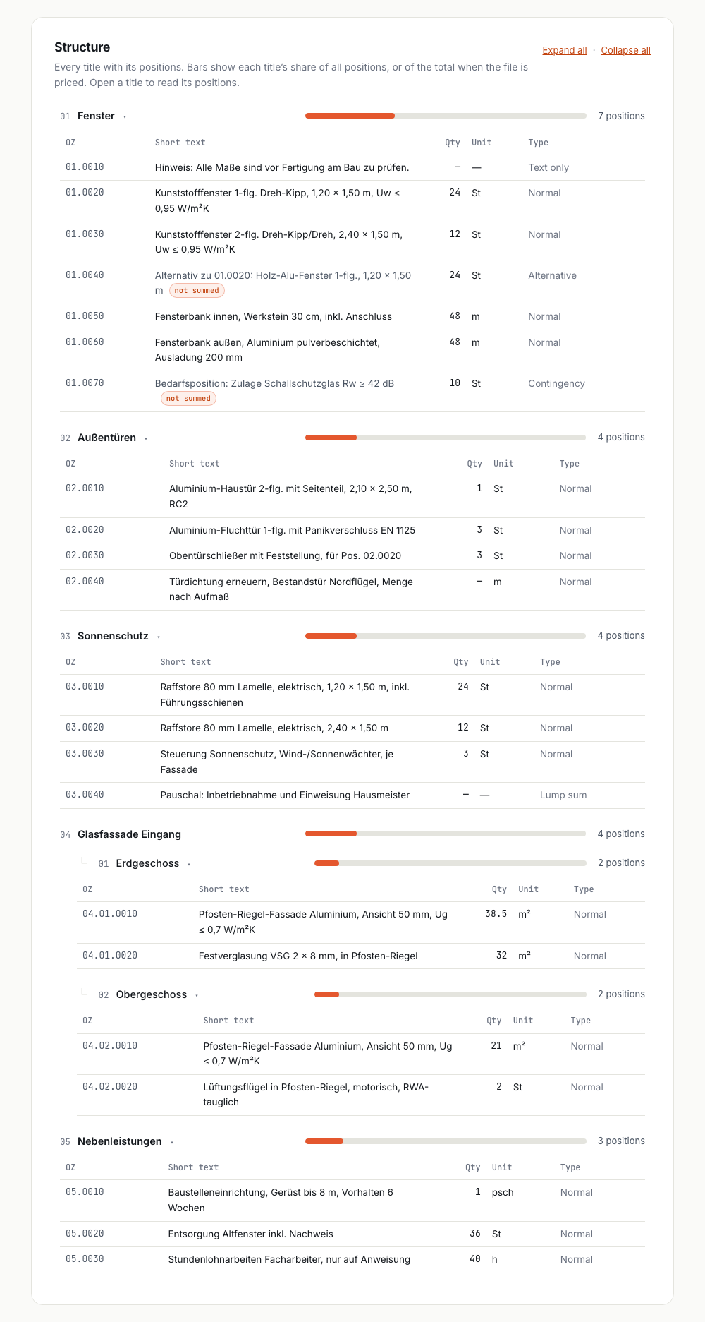 The structure section of GAEB-Check listing five titles of the sample tender with every position, quantity, unit and type