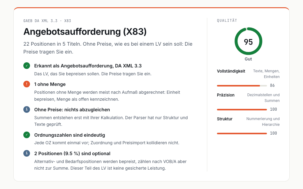 Die Befund-Karte von GAEB-Check: erkannt als Angebotsaufforderung DA XML 3.3, eine Position ohne Menge, ohne Preise, Ordnungszahlen eindeutig, zwei optionale Positionen, Qualitätswert 95