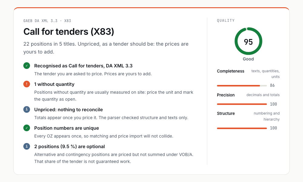 The verdict card of GAEB-Check: recognised as call for tenders DA XML 3.3, one position without quantity, unpriced, position numbers unique, two optional positions, quality score 95